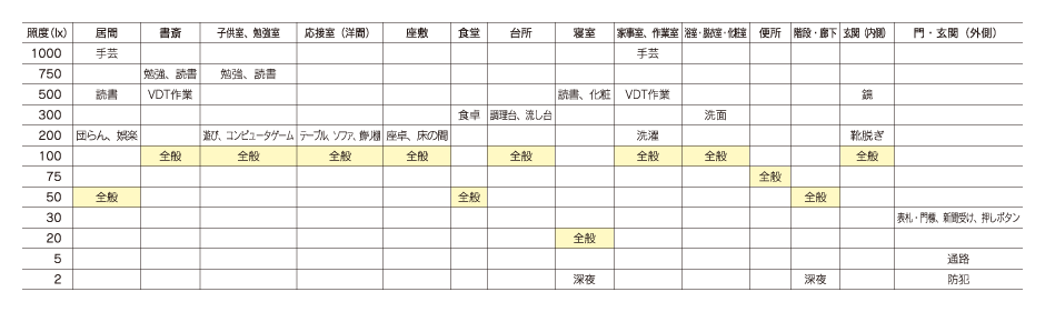 Ledの基礎知識 あかり塾 住宅照明のご提案 提案資料 設計 提案支援 東芝ライテック 株