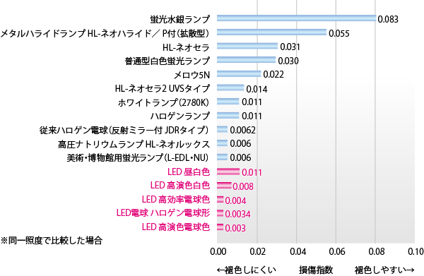 �e������̑����w��