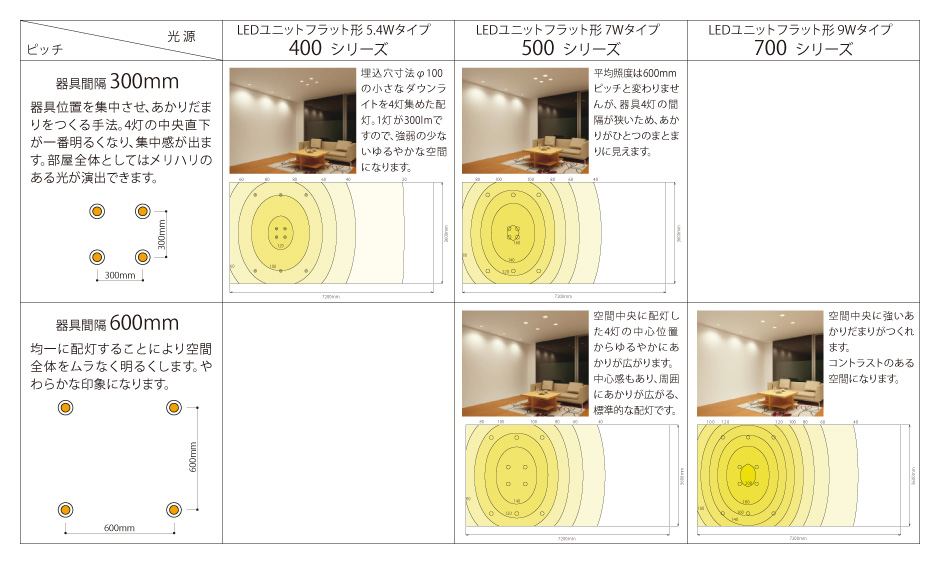 リビングルーム ダイニング 高天井 吹き抜け 空間別演出 あかり塾 住宅照明のご提案 提案資料 設計 提案支援 東芝ライテック 株