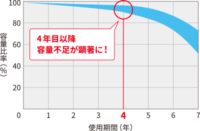 誘導灯 非常用照明器具の交換時期の目安と判断基準 リニューアル提案 設計 提案支援 東芝ライテック 株
