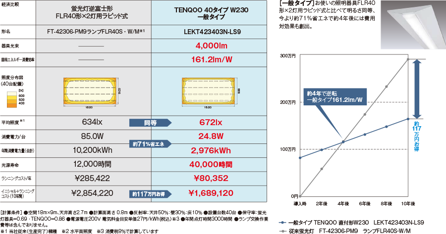 oϔr\F40^Cvt`4,000lm^CviFLR40`~2 ȓd̓^CvjLEKT423403N-LS9