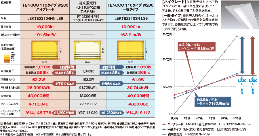 oϔr\F110^Cvt`10,000lm^CviFLR110`~2 ȓd̓^CvjLEKT823104HN-LS9 LEKT823103N-LS9