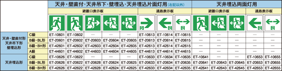 通路 誘導 灯 蛍光 灯 交通大