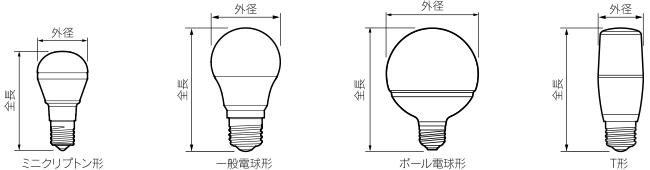 LED�d���̌`��i��ށj�ƃT�C�Y�̐����摜