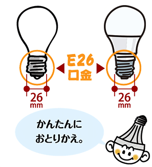 東芝led電球お取り替えいただくにあたって 知っておいていただきたいこと Led電球 商品紹介 東芝ライテック 株