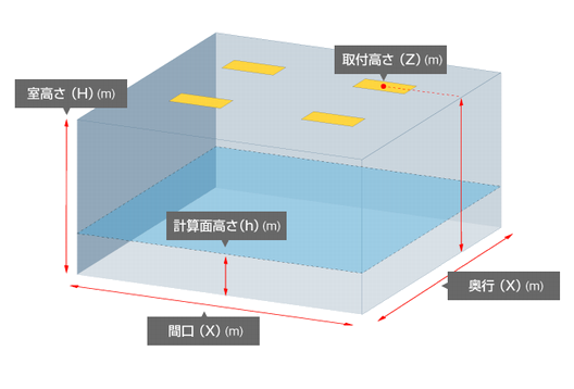 Web版簡易照度計算 分布図作成ツール 光束法 設計 提案支援ツール 設計 提案支援 東芝ライテック 株