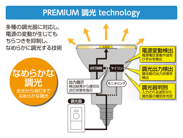 PREMIUM  technology̐iCXgj