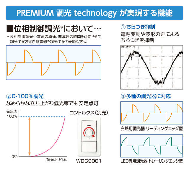 PREMIUM  technology@\iCXgj