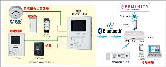 東芝ホームITシステム「FEMINITY TM」対応ITカラーテレビドアホンの