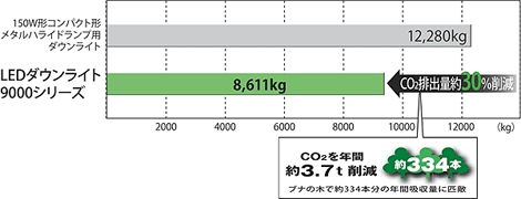 CO2̔NԔro