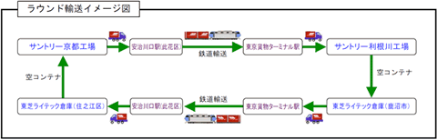 SEhA C[W}