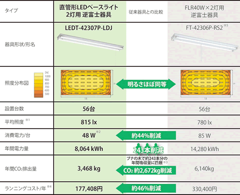 ⑫