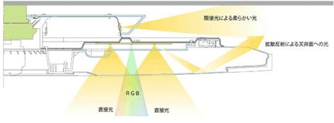 fig.1 FEdFE3FLED