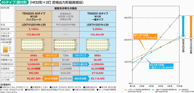 LEDベースライト「TENQOO（テンクウ）シリーズ」の発売について