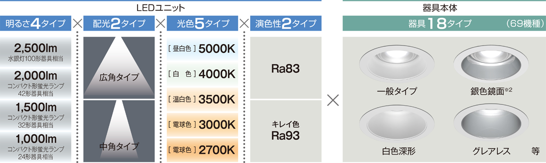 LEDユニット交換形ダウンライト」の発売について | プレスリリース