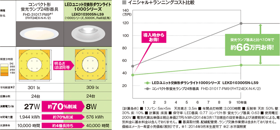 ンライト 東芝 LEDD-18003-LS9 + LEEU-1005W-02 (LEDD18003LS9LEEU1005W02) ベースダウン