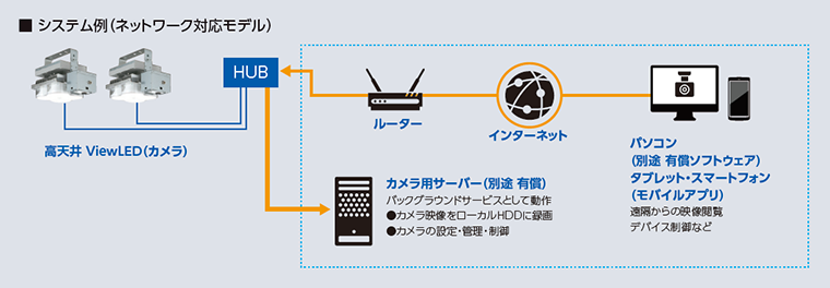 日動工業   ハイスペックハイディスク150W 電源装置内蔵型 昼白色 L150B-D-H110-50K [A120104] - 4