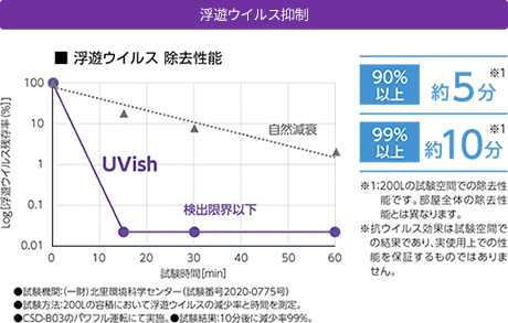 VECX}F590%ȏA1099%ȏi200bg̎Ԃł̏\jFVECX \̃Ot