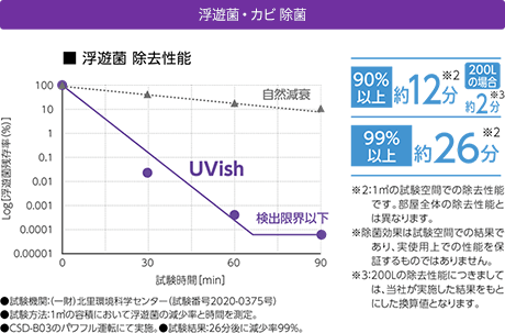 VہEJrہF1290%ȏA2699%ȏi1[g̎Ԃł̏\jFV \̃Ot