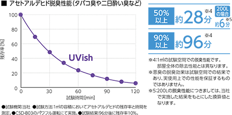 AZgAfqhEL\i^oRLLȂǁj̃OtF2890%ȏA9699%ȏi1[g̎Ԃł̏\j