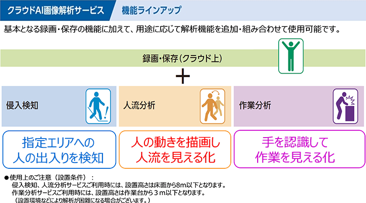 NEhAI摜̓T[rXuViewLED Solutionv̋@\