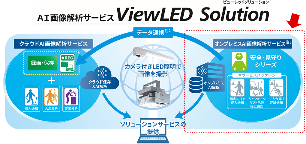 AI摜̓T[rX ViewLED Solutionir[bh\[VjSEV[Y̐摜