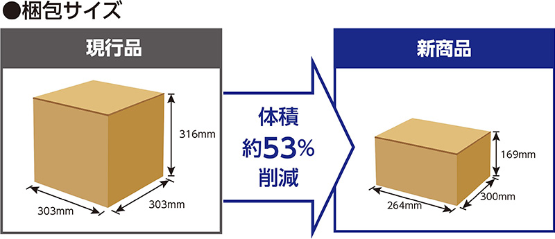 ����T�C�Y�̐����摜