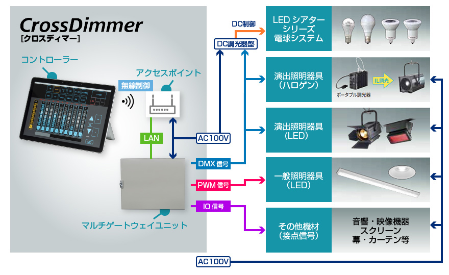 CrossDimmer@}