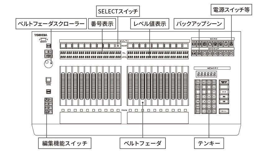 xgtF[_iSC-20j̐}