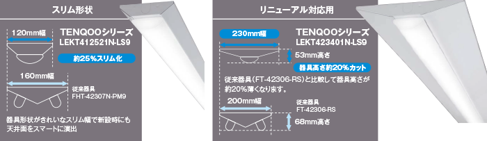 楽天市場】東芝 LEDベースライト 《TENQOOシリーズ》 40タイプ 直付形