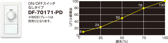 FDF-70171-PD