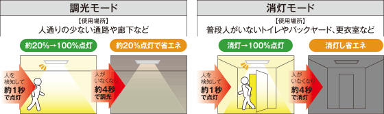 LEDベースライト TENQOO～テンクウシリーズ | LED屋内照明器具 | 施設