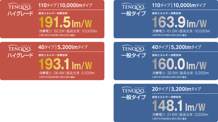 LEDベースライト TENQOO～テンクウシリーズ | LED屋内照明器具 | 施設