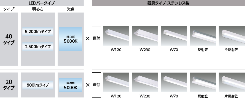 残りわずか】 東芝 LEDベースライト TENQOOシリーズ クリーンルーム