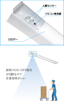ハイパワー器具 | LEDベースライト TENQOO～テンクウシリーズ | LED 