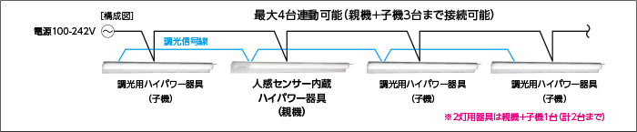 ハイパワー器具 | LEDベースライト TENQOO～テンクウシリーズ | LED 
