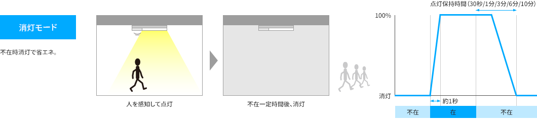 �������[�h�F�s�ݎ������ŏȃG�l�i�����摜�j