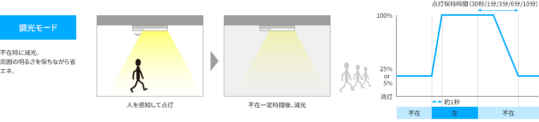 �������[�h�F�s�ݎ��Ɍ����B���S����ۂ��Ȃ���ȃG�l�i�����摜�j