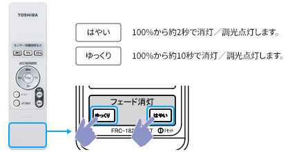 �t�F�[�h�@�\�{�^���̐����摜