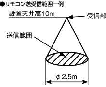 �����R������M�͈͈��i�����摜�j