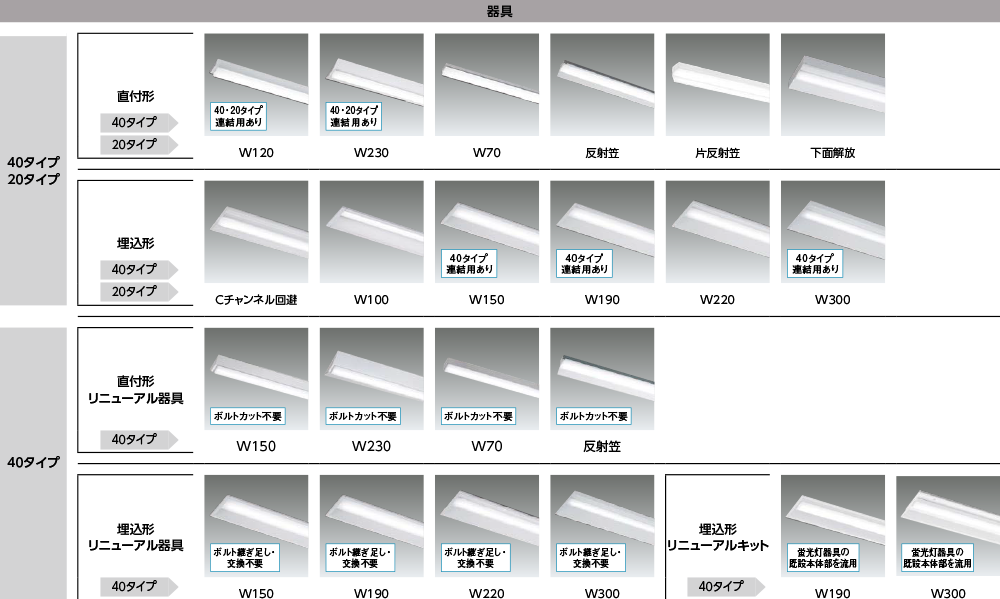 組み合わせて使用する器具のラインアップ
