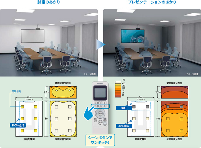 かんたん無線調光シリーズ SceneLED［シーンレッド］（オフィス、店舗