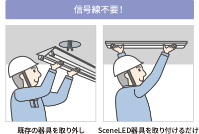 MsvF̊OSceneLEDt邾iCXgj
