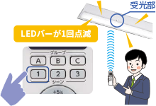 かんたん無線調光シリーズ SceneLED［シーンレッド］（オフィス、店舗