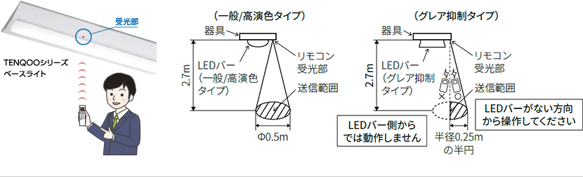 x[XCg̏ꍇiCXgj