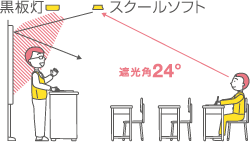 学校・教室用LEDベースライト（スクールソフト、黒板灯） | TENQOO