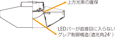 学校・教室用LEDベースライト（スクールソフト、黒板灯） | TENQOO