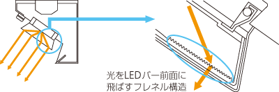 学校・教室用器具（スクールソフト、黒板灯） | LEDベースライト 