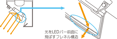 学校・教室用LEDベースライト（スクールソフト、黒板灯） | TENQOO