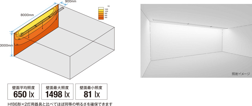 壁面取付・壁面照射用LEDベースライト（ウォールウォッシャー